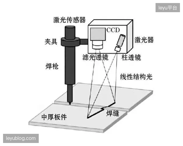 上海梅赛德斯中心加密地库轨迹传感器，核心车队引航剥离常规车流